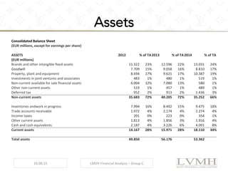 Financial Statement Of Louis Vuitton