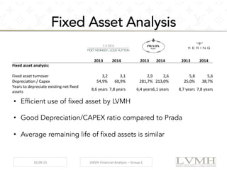 Financial Analysis LVMH 2013 & 2014