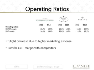 Lvmh Moet Hennessy Louis Vuitton Se (lvmh) Financial Ratios