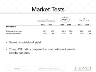 LVMH Consolidated Statements PDF, PDF, Fair Value