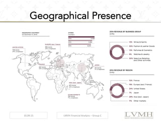 LVMH company - An operational and functional model – LVMH