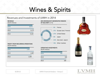 PDF) Investigation on the Investment Value of LVMH Moet Hennessy
