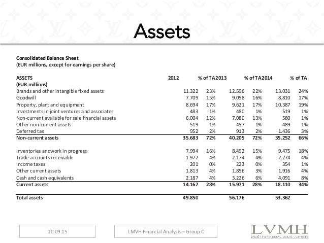 lvmh financial statements