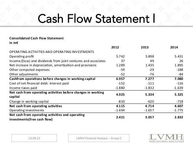 how to analysis cash flow statement
