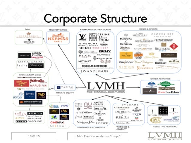 Financial Analysis LVMH 2013 & 2014