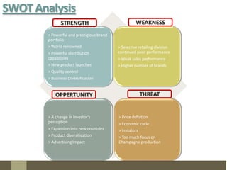 Training & Skills Development Competitive Advantage Controlled Distribution 