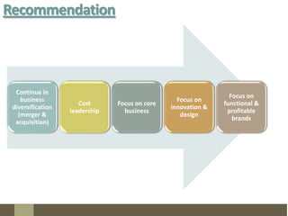 All Luxury SegmentStrategy Evaluationa) Key Factor AnalysisBusiness Diversification Product & Service QualityBrand ImageInnovationTraining & Skills DevelopmentControlled Distribution