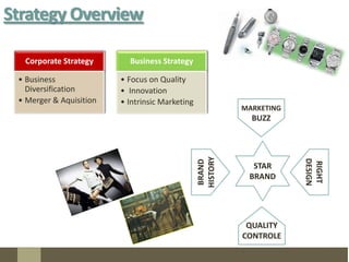  Industry leader :: LVMH                                                                                                                                                                                                                                                   Louis Vuitton Moet Hennessy Louis Vuitton Moet Hennessy Founded in 1987 