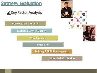  1,723 Retail outlets (as of 2005)Business Diversification HOUSE OF LVMH