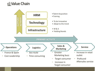 lvmh supply chain