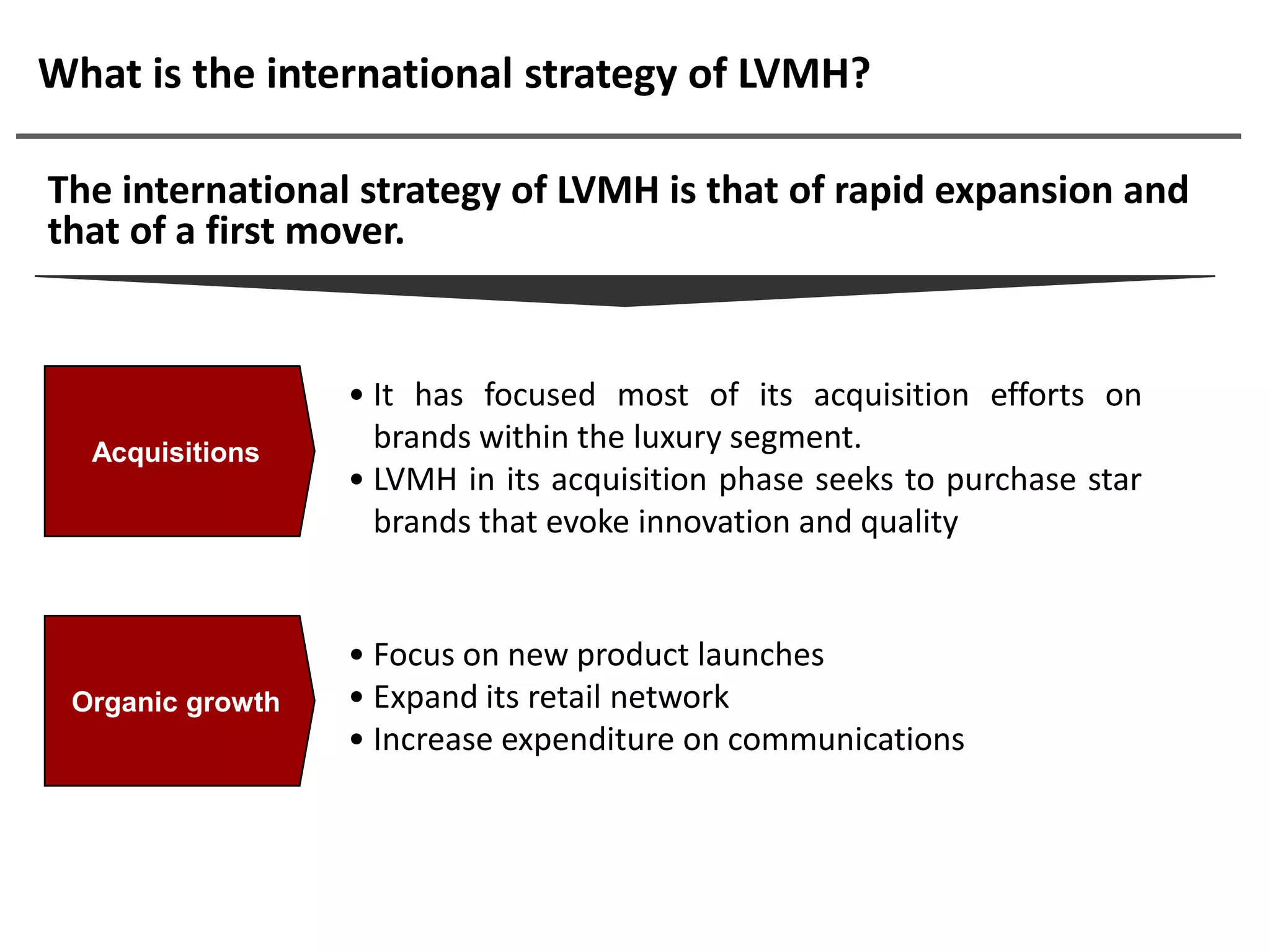 What is the international strategy of LVMH?

The international strategy of LVMH is that of rapid expansion and
that of a first mover.


                  • It has focused most of its acquisition efforts on
  Acquisitions      brands within the luxury segment.
                  • LVMH in its acquisition phase seeks to purchase star
                    brands that evoke innovation and quality


                  • Focus on new product launches
 Organic growth   • Expand its retail network
                  • Increase expenditure on communications
 