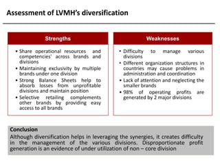 Lvmh final ppt team 5