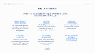 Lvmh group presentation