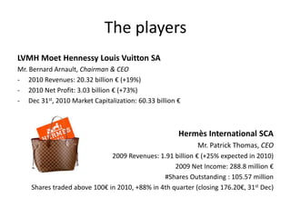 LVMH becomes shareholder of Hermès International raising questions