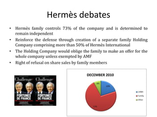 Hermes needs to style media defense to unsaddle LVMH