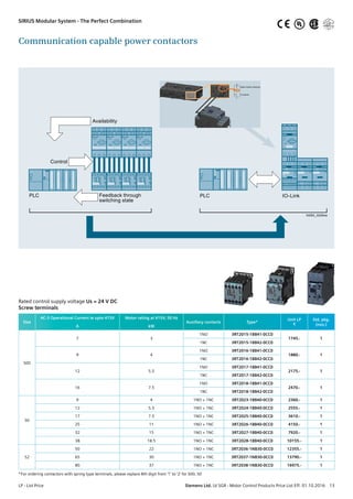 NSB0_02084a
Control
Availability
Feedback through
switching state
PLC IO-LinkPLC
Communication capable power contactors
Rated control supply voltage Us = 24 V DC
Screw terminals
Size
AC-3 Operational Current Ie upto 415V Motor rating at 415V, 50 Hz
Auxillary contacts Type*
Unit LP
R
Std. pkg.
(nos.)A kW
S00
7 3
1NO 3RT2015-1BB41-0CC0
1745.- 1
1NC 3RT2015-1BB42-0CC0
9 4
1NO 3RT2016-1BB41-0CC0
1880.- 1
1NC 3RT2016-1BB42-0CC0
12 5.5
1NO 3RT2017-1BB41-0CC0
2175.- 1
1NC 3RT2017-1BB42-0CC0
16 7.5
1NO 3RT2018-1BB41-0CC0
2470.- 1
1NC 3RT2018-1BB42-0CC0
S0
9 4 1NO + 1NC 3RT2023-1BB40-0CC0 2360.- 1
12 5.5 1NO + 1NC 3RT2024-1BB40-0CC0 2555.- 1
17 7.5 1NO + 1NC 3RT2025-1BB40-0CC0 3610.- 1
25 11 1NO + 1NC 3RT2026-1BB40-0CC0 4150.- 1
32 15 1NO + 1NC 3RT2027-1BB40-0CC0 7920.- 1
38 18.5 1NO + 1NC 3RT2028-1BB40-0CC0 10155.- 1
S2
50 22 1NO + 1NC 3RT2036-1NB30-0CC0 12355.- 1
65 30 1NO + 1NC 3RT2037-1NB30-0CC0 13790.- 1
80 37 1NO + 1NC 3RT2038-1NB30-0CC0 16975.- 1
*For ordering contactors with spring type terminals, please replace 8th digit from ‘1’ to ‘2’ for S00, S0
NSB0_02086
Motor starter protector
Contactor
LP - List Price	 Siemens Ltd. LV SGR - Motor Control Products Price List Eff. 01.10.2016  13
SIRIUS Modular System - The Perfect Combination UL®
 