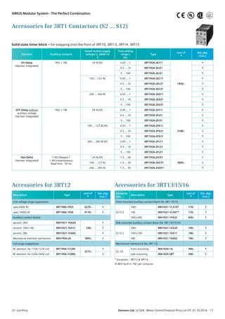 Accessories for 3RT1 Contactors (S2 … S12)
Solid state timer block – for snapping onto the front of 3RT10, 3RT13, 3RT14, 3RT15
Function Auxiliary contacts
Rated control supply
voltage Us 50/60 Hz
V
Time setting
range t
Sec
Type
Unit LP
R
Std. pkg.
(nos.)
On-Delay
(Varistor integrated)
1NO + 1NC 24 AC/DC 0.05 … 1 3RT1926-2EJ11
1830.-
1
0.5 … 10 3RT1926-2EJ21 1
5 … 100 3RT1926-2EJ31 1
100 … 127 AC 0.05 … 1 3RT1926-2EC11 1
0.5 … 10 3RT1926-2EC21 1
5 … 100 3RT1926-2EC31 1
200 … 240 AC 0.05 … 1 3RT1926-2ED11 1
0.5 … 10 3RT1926-2ED21 1
5 … 100 3RT1926-2ED31 1
OFF-Delay without
auxiliary voltage
(Varistor integrated)
1NO + 1NC 24 AC/DC 0.05 … 1 3RT1926-2FJ11
2180.-
1
0.5 … 10 3RT1926-2FJ21 1
5 … 100 3RT1926-2FJ31 1
100 … 127 AC/DC 0.05 … 1 3RT1926-2FK11 1
0.5 … 10 3RT1926-2FK21 1
5 … 100 3RT1926-2FK31 1
200 … 240 AC/DC 0.05 … 1 3RT1926-2FL11 1
0.5 … 10 3RT1926-2FL21 1
5 … 100 3RT1926-2FL31 1
Star-Delta
(Varistor integrated)
1 NO Delayed +
1 NO Instantaneous
Dead time - 50 ms
24 AC/DC 1.5 … 30 3RT1926-2GJ51
2005.-
1
100 … 127 AC 1.5 … 30 3RT1926-2GC51 1
200 … 240 AC 1.5 … 30 3RT1926-2GD51 1
Accessories for 3RT12
Description Type
Unit LP
R
Std. pkg.
(nos.)
Line voltage surge suppressors
upto 690V AC 3RT1966-1PV3 6275.- 1
upto 1000V AC 3RT1966-1PV4 9170.- 1
Auxiliary contact blocks
second, 2NO 3RH1921-1KA20
740.-
1
second, 1NO+1NC 3RH1921-1KA11 1
second, 2NC 3RH1921-1KA02 1
Mechanical interlock mechanism 3RA1954-2A 1855.- 1
Coil surge supppressor
RC element, for 110V-127V coil 3RT1956-1CC00
2315.-
1
RC element, for 220V-240V coil 3RT1956-1CD00 1
Accessories for 3RT13/15/16
Contactor
size
Description Type
Unit LP
R
Std. pkg.
(nos.)
Front mounted auxiliary contact block (for 3RT 13/15)
S2-S12
1NO 3RH1921-1CA10* 170.- 1
1NC 3RH1921-1CA01* 170.- 1
2NO+2NC 3RH1921-1FA22 630.- 1
Side mounted auxiliary contact block (for 3RT 13/15/16)
S2-S12
2NO 3RH1921-1EA20 740.- 1
1NO+1NC 3RH1921-1EA11 740.- 1
2NC 3RH1921-1EA02 740.- 1
Mechanical interlock kit (for 3RT 13)
S2, S3
front mounting 3RA1924-1A 590.- 1
side mounting 3RA1924-2B@ 590.- 1
* Exception - 3RT12 & 3RT16
@ With built in 1NC per contactor
LP - List Price	 Siemens Ltd. LV SGR - Motor Control Products Price List Eff. 01.10.2016  17
SIRIUS Modular System - The Perfect Combination UL®
 