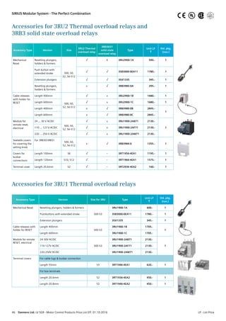 Accessories for 3RU2 Thermal overload relays and
3RB3 solid state overload relays
Accessory Type Version Size
3RU2 Thermal
overload relay
3RB30/31
solid state
overload relay
Type
Unit LP
R
Std. pkg.
(nos.)
Mechanical
Reset
Resetting plungers,
holders  formers
S00, S0,
S2, S6-S12
√ X 3RU2900-1A 590.- 1
Push button with
extended stroke
√ √ 3SB3000-0EA11 1780.- 1
Extension plungers √ √ 3SX1335 345.- 1
Resetting plungers,
holders  formers
x √ 3RB3980-0A 295.- 1
Cable releases
with holder for
RESET
Length 400mm
S00, S0,
S2, S6-S12
√ x 3RU2900-1B 1680.- 1
Length 600mm √ x 3RU2900-1C 1680.- 1
Length 400mm x √ 3RB3980-0B 2845.-
1
Length 600mm x √ 3RB3980-0C 2845.-
Module for
remote reset,
electrical
24 ... 30 V AC/DC
S00, S0,
S2, S6-S12
√ x 3RU1900-2AB71 2130.-
1110 ... 127 V AC/DC √ x 3RU1900-2AF71 2130.-
220 ... 250 V AC/DC √ x 3RU1900-2AM71 2130.-
Sealable covers
for covering the
setting knob
For 3RB30/3RB31
S00, S0,
S2, S6-S12
x √ 3RB3984-0 1355.- 1
Covers for
busbar
connections
Length 100mm S6 √ – 3RT1956-4EA1 1195.- 1
Length 120mm S10, S12 √ – 3RT1966-4EA1 1575.- 1
Terminal cover Length 20.6mm S2 √ – 3RT2936-4EA2 160.- 1
Accessory Type Version Size for 3RU Type
Unit LP
R
Std. pkg.
(nos.)
Mechanical Reset Resetting plungers, holders  formers
S00-S3
3RU1900-1A 600.- 1
Pushbuttons with extended stroke 3SB3000-0EA11 1780.- 1
Extension plungers 3SX1335 345.- 1
Cable releases with
holder for RESET
Length 400mm
S00-S3
3RU1900-1B 1705.-
1
Length 600mm 3RU1900-1C 1705.-
Module for remote
RESET, electrical
24-30V AC/DC
S00-S3
3RU1900-2AB71 2130.-
1110-127V AC/DC 3RU1900-2AF71 2130.-
220-250V AC/DC 3RU1900-2AM71 2130.-
Terminal covers For cable lugs  busbar connection
Length 55mm S3 3RT1946-4EA1 620.- 1
For box terminals
Length 20.6mm S2 3RT1936-4EA2 450.- 1
Length 20.8mm S3 3RT1946-4EA2 450.- 1
Accessories for 3RU1 Thermal overload relays
SIRIUS Modular System - The Perfect Combination
46  Siemens Ltd. LV SGR - Motor Control Products Price List Eff. 01.10.2016	 LP - List Price
UL®
 