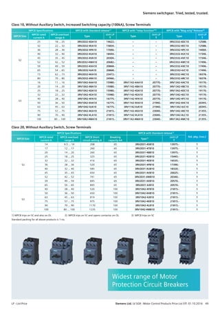 Class 10, Without Auxiliary Switch, Increased Switching capacity (100kA), Screw Terminals
MPCB Specifications MPCB with Standard release1) MPCB with “relay function”2) MPCB with Mag only Release3)
MPCB Size
MPCB rated
current A
MPCB overload
range A
Type
Unit LP
R
Type
Unit LP
R
Type
Unit LP
R
S2
25 18 ... 25 3RV2032-4DA10 14622.- – – 3RV2332-4DC10 12588.-
32 22 ... 32 3RV2032-4EA10 15834.- – – 3RV2332-4EC10 12588.-
36 28 ... 36 3RV2032-4PA10 17046.- – – 3RV2332-4PC10 14004.-
40 32 ... 40 3RV2032-4UA10 18444.- – – 3RV2332-4UC10 17346.-
45 35 ... 45 3RV2032-4VA10 20304.- – – 3RV2332-4VC10 17346.-
52 42 ... 52 3RV2032-4WA10 20682.- – – 3RV2332-4WC10 17496.-
59 49 ... 59 3RV2032-4XA10 20868.- – – 3RV2332-4XC10 17496.-
65 54 ... 65 3RV2032-4JA10 20868.- – – 3RV2332-4JC10 17496.-
73 62 ... 73 3RV2032-4KA10 23472.- – – 3RV2332-4KC10 18378.-
80 70 ... 80 3RV2032-4RA10 24966.- – – 3RV2332-4RC10 18378.-
S3
16 11 ... 16 3RV1042-4AA10 15980.- 3RV1142-4AA10 20770.- 3RV1342-4AC10 19170.-
20 14 ... 20 3RV1042-4BA10 15980.- 3RV1142-4BA10 20770.- 3RV1342-4BC10 19170.-
25 18 ... 25 3RV1042-4DA10 15980.- 3RV1142-4DA10 20770.- 3RV1342-4DC10 19170.-
32 22 ... 32 3RV1042-4EA10 15980.- 3RV1142-4EA10 20770.- 3RV1342-4EC10 19170.-
40 28 ... 40 3RV1042-4FA10 16775.- 3RV1142-4FA10 20770.- 3RV1342-4FC10 19170.-
50 36 ... 50 3RV1042-4HA10 16775.- 3RV1142-4HA10 21940.- 3RV1342-4HC10 20345.-
63 45 ... 63 3RV1042-4JA10 16775.- 3RV1142-4JA10 21940.- 3RV1342-4JC10 20345.-
75 57 ... 75 3RV1042-4KA10 21815.- 3RV1142-4KA10 23040.- 3RV1342-4KC10 21355.-
90 70 ... 90 3RV1042-4LA10 21815.- 3RV1142-4LA10 23040.- 3RV1342-4LC10 21355.-
100 80 ... 100 3RV1042-4MA10 21815.- 3RV1142-4MA10 23040.- 3RV1342-4MC10 21355.-
Class 20, Without Auxiliary Switch, Screw Terminals
MPCB Specifications MPCB with Standard release1)
Std. pkg. (nos.)
MPCB Size
MPCB rated
current A
MPCB overload
range A
MPCB Short
circuit setting A
Breaking
capacity kA
Type1) Unit LP
R
S2
14 9.5 ... 14 208 65 3RV2031-4SB10 13975.- 1
17 12 ... 17 260 65 3RV2031-4TB10 13975.- 1
20 14 ... 20 260 65 3RV2031-4BB10 13975.- 1
25 18 ... 25 325 65 3RV2031-4DB10 15445.- 1
32 22 ... 32 416 65 3RV2031-4EB10 16535.- 1
36 28 ... 36 520 65 3RV2031-4PB10 17390.- 1
40 32 ... 40 585 65 3RV2031-4UB10 18320.- 1
45 35 ... 45 650 65 3RV2031-4VB10 20025.- 1
52 42 ... 52 741 65 3RV2031-4WB10 20340.- 1
59 49 ... 59 845 65 3RV2031-4XB10 20570.- 1
65 54 ... 65 845 65 3RV2031-4JB10 20570.- 1
S3
40 28 ... 40 520 100 3RV1042-4FB10 21815.- 1
50 36 ... 50 650 100 3RV1042-4HB10 21815.- 1
63 45 ... 63 819 100 3RV1042-4JB10 21815.- 1
75 57 ... 75 975 100 3RV1042-4KB10 21815.- 1
90 70 ... 90 1170 100 3RV1042-4LB10 21815.- 1
100 80 ... 100 1235 100 3RV1042-4MB10 21815.- 1
1)	MPCB trips on SC and also on OL		 2) MPCB trips on SC and opens contactor on OL	 3) MPCB trips on SC
Standard packing for all above products is 1 no.
Widest range of Motor
Protection Circuit Breakers
LP - List Price	 Siemens Ltd. LV SGR - Motor Control Products Price List Eff. 01.10.2016  49
Siemens switchgear. Tried, tested, trusted.
 