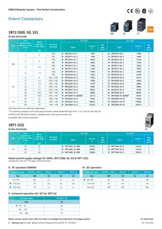 Power Contactors
3RT2 (S00, S0, S2)
Screw terminals
Size
AC-3
operational
current Ie upto
415V
Motor
rating at
415V, 50Hz
Auxillary
contacts
AC Coil$ DC Coil@
Type*
Unit LP
R
Std.
pkg.
(nos.)
Type*
Unit LP
R
Std.
pkg.
(nos.)
A kW
S00
7 3
1NO  3RT2015-1A..1 995.- 1  3RT2015-1B..1 1460.- 1
1NC  3RT2015-1A..2 995.- 1  3RT2015-1B..2 1460.- 1
9 4
1NO  3RT2016-1A..1 1050.- 1  3RT2016-1B..1 1570.- 1
1NC  3RT2016-1A..2 1050.- 1  3RT2016-1B..2 1570.- 1
12 5.5
1NO  3RT2017-1A..1 1160.- 1  3RT2017-1B..1 1825.- 1
1NC  3RT2017-1A..2 1160.- 1  3RT2017-1B..2 1825.- 1
16 7.5
1NO  3RT2018-1A..1 1355.- 1  3RT2018-1B..1 2190.- 1
1NC  3RT2018-1A..2 1355.- 1  3RT2018-1B..2 2190.- 1
S0
9 4 1NO + 1NC  3RT2023-1A..0 1265.- 1  3RT2023-1B..0 2015.- 1
12 5.5 1NO + 1NC  3RT2024-1A..0 1400.- 1  3RT2024-1B..0 2200.- 1
17 7.5 1NO + 1NC  3RT2025-1A..0 1570.- 1  3RT2025-1B..0 2860.- 1
25 11 1NO + 1NC  3RT2026-1A..0 1985.- 1  3RT2026-1B..0 3585.- 1
32 15 1NO + 1NC  3RT2027-1A..0 4035.- 1  3RT2027-1B..0 7630.- 1
38 18.5 1NO + 1NC  3RT2028-1A..0 5900.- 1  3RT2028-1B..0 8850.- 1
40 18.5 1NO + 1NC  3RT2028-1A..00JA0# 6215.- 1  3RT2028-1B..00JA0# 9275.- 1
S2
50 22 1NO + 1NC  3RT2036-1A..0 7520.- 1  3RT2036-1N..0€ 11950.- 1
65 30 1NO + 1NC  3RT2037-1A..0 10445.- 1  3RT2037-1N..0€ 13550.- 1
80 37 1NO + 1NC  3RT2038-1A..0 13245.- 1  3RT2038-1N..0€ 16475.- 1
$@ Please enter coil codes from table below
* For ordering contactors with spring type terminals, please replace 8th digit from ‘1’ to ‘2’ only for size S00, S0
# 40A Size S0 3RT2028 contactor is available with screw type terminals only
€ available with universal operation
3RT1 (S3)
Screw terminals
Size
AC-3
operational
current Ie upto
415V
Motor
rating at
415V, 50Hz
Auxillary
contacts
AC Coil$ DC Coil@
Type*
Unit LP
R
Std.
pkg.
(nos.)
Type*
Unit LP
R
Std.
pkg.
(nos.)
A kW
S3
65 30 –  3RT1044-1A..08K 10105.- 1  3RT1044-1B..0 13210.- 1
80 37 –  3RT1045-1A..08K 12905.- 1  3RT1045-1B..0 16135.- 1
95 45 –  3RT1046-1A..08K 15680.- 1  3RT1046-1B..0 19970.- 1
S2	
S3
S0	S00	
$ - AC operation 50/60Hz
Contactor type 3RT20 1, 3RH2 3RT20 2 3RT20 3 3RT10 4
Size S00 S0 S2 S3
	 24 V AC B0 C2 C2 C2
	 110 V AC F0 G2 G2 G2
	 230 V AC P0 L2 L2 L2
€ - Universal operation AC / DC for 3RT2 S2
Contactor type 3RT20.3.-.N
Size S2
	 20 … 33 B3
	 83 … 155 F3
	 175 … 280 P3
@ - DC operation
Contactor type 3RT20 1, 3RH2 3RT20 2 3RT20 3 3RT10 4
Size S00 S0 S2 S3
	 24 V DC B4 B4 – B4
	 110 V DC F4 F4 – F4
	 220 V DC M4 M4 – M4
Rated control supply voltages for 3RH2, 3RT2 (S00, S0, S2) & 3RT1 (S3)
(Change the 10th and 11th digit of the Article No.)
Please contact nearest sales office for other coil voltages and wide band coil voltage options
NEW
n Stock items
SIRIUS Modular System - The Perfect Combination
6  Siemens Ltd. LV SGR - Motor Control Products Price List Eff. 01.10.2016	 LP - List Price
UL®
 