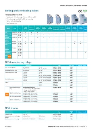 Features and Benefits
•	 Two sizes for the entire range 17.5mm  35mm width
•	 The entire range is suitable for DIN rail mounting
•	 Variant with digital display
•	 Auto / Manual reset
Timing and Monitoring Relays
7UG0 monitoring relays
Description Type Unit LP R Std. pkg. (nos.)
Line monitoring relay Self powered 3Ph-3W 7UG0712-1AA20 1040.- 1
Self powered 3Ph-3W, 3Ph-4W 7UG0818-1CA20 2400.- 1
Voltage Monitoring relay Self powered 3Ph-3W 7UG0753-1AA20 1805.- 1
Current Monitoring relay 110 V AC 1Ph-2W 7UG0821-1AB20 3155.- 1
230 V AC 1Ph-2W 7UG0822-1AD20 3005.- 1
110 V AC 1Ph-2W, 3Ph-3W, 3Ph-4W 7UG08311-AB20 3840.- 1
230 V AC 1Ph-2W, 3Ph-3W, 3Ph-4W 7UG0832-1AD20 3655.- 1
Earth leakage relay 110 V AC 1Ph-2W, 3Ph-3W, 3Ph-4W 7UG0841-1CB20 3910.- 1
230 V AC 1Ph-2W, 3Ph-3W, 3Ph-4W 7UG0842-1CD20 3910.- 1
CBCT 35mm 7UG09-96 1365.- 1
70mm 7UG09-97 1595.- 1
120mm 7UG09-99 2580.- 1
NEW
Earth Fault monitoring
relay
Digital Earth Fault relay
•	Auxillay voltage: 85 - 270 V AC/DC
•	Change over contact: 2C/O
•	Width : 35mm module
7UG0861-1BU20 4000.- 1
CBCT for EFR: 160 frame Core Balance CT 160 frame, 3P 7UG09910 1400.- 1
Core Balance CT 160 frame, 4P 7UG09911 1600.- 1
CBCT for EFR: 250 frame Core Balance CT 250 frame, 3P 7UG09912 1700.- 1
Core Balance CT 250 frame, 4P 7UG09913 2000.- 1
CBCT for EFR: 630 frame Core Balance CT 630 frame, 3P 7UG09914 2500.- 1
Core Balance CT 630 frame, 4P 7UG09915 2700.- 1
7PV0 timers
Description Type
Unit LP
R
Std. pkg. (nos.)
ON delay timer 230V AC 7PV0712-1AD20 1105.- 1
Multifunction timer with digital
display
20-240V AC/DC 15 functions 7PV0732-1AV20 2060.- 1
Multifunction timer - analog 20-240V AC / 12--240V DC 10 functions 7PV0723-1AZ20 1450.- 1
Relay Type Ø
Phase
failure
protection
Imbalance
protection
Phase
reversal
protection
Under
voltage
protection
Over
voltage
protection
Under freq.
protection
Over freq.
protection
Earth
leakage
protection
Under
Current
protection
Over
Current
protection
Earth
fault
Line
monitoring
relay
7UG0 712 3Ø 3W   
7UG0 818 3Ø 3W /
3Ø 4W
      
Voltage
Monitoring
relay
7UG0 753 3Ø 3W    
Current
monitoring
relay
7UG0 82 1Ø 2W    
7UG0 83 1Ø 2W /
3Ø 3W /
3Ø 4W
   
Earth
leakage
relay
7UG0 84 1Ø 2W /
3Ø 3W /
3Ø 4W

Earth fault
monitoring
relay
NEW
7UG0 86 1Ø 2W /
3Ø 3W /
3Ø 4W

RoHS
Compliant
LP - List Price	 Siemens Ltd. LV SGR - Motor Control Products Price List Eff. 01.10.2016  61
Siemens switchgear. Tried, tested, trusted.
 