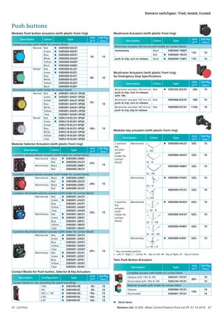 Push buttons
 Stock items
Modular Push button actuators (with plastic front ring)
Description Colour Type
Unit
LP R
Std Pkg
(nos.)
Opaque actuator (with holder for contact block)
Normal Red  3SB5000-0AC01
70.- 10
Green  3SB5000-0AE01
Blue  3SB5000-0AF01
White  3SB5000-0AG01
Yellow  3SB5000-0AD01
Black  3SB5000-0AB01
Raised Red  3SB5000-0LC01
80.- 10
Green  3SB5000-0LE01
Blue 3SB5000-0LF01
White 3SB5000-0LG01
Yellow 3SB5000-0LD01
Black 3SB5000-0LB01
Illuminated actuator (with holder for contact block)
Normal Red  3SB5001-0AC01-0PQ0
95.-
10
Green  3SB5001-0AE01-0PQ0
Amber 3SB5001-0AL01-0PQ0
Blue 3SB5001-0AF01-0PQ0
White 3SB5001-0AG01-0PQ0
Yellow 3SB5001-0AD01-0PQ0
Clear 3SB5001-0AH01-0PQ0
Raised Red  3SB5218-0LC01-0PQ0
100.- 10
Green  3SB5218-0LE01-0PQ0
Amber 3SB5218-0LL01-0PQ0
Blue 3SB5218-0LF01-0PQ0
White 3SB5218-0LG01-0PQ0
Yellow 3SB5218-0LD01-0PQ0
Clear 3SB5218-0LH01-0PQ0
Modular Selector Actuators (with plastic front ring)
Description Colour Type
Unit
LP R
Std Pkg
(nos.)
2 position opaque selector actuator (with holder for contact block)
Maintained Black  3SB5000-2AB01
235.-
10
Red  3SB5000-2AC01
Momentary Black 3SB5000-2BB01
Red 3SB5000-2BC01
3 position opaque selector actuator (with holder for contact block)
Maintained Black  3SB5000-2DB01
240.- 10
Red  3SB5000-2DC01
Momentary Black  3SB5000-2EB01
Red  3SB5000-2EC01
2 position illuminated selector actuator (with holder for contact block)
Maintained Red  3SB5001-2AC01
230.- 10
Green  3SB5001-2AE01
Blue 3SB5001-2AF01
Yellow 3SB5001-2AD01
Clear 3SB5001-2AH01
Momentary Red  3SB5001-2BC01
Green  3SB5001-2BE01
Blue 3SB5001-2BF01
Yellow 3SB5001-2BD01
Clear 3SB5001-2BH01
3 position illuminated selector actuator (with holder for contact block)
Maintained Red  3SB5001-2DC01
245.- 10
Green  3SB5001-2DE01
Blue 3SB5001-2DF01
Yellow 3SB5001-2DD01
Clear 3SB5001-2DH01
Momentary Red  3SB5001-2EC01
Green  3SB5001-2EE01
Blue 3SB5001-2EF01
Yellow 3SB5001-2ED01
Clear 3SB5001-2EH01
Contact Blocks for Push button, Selector  Key Actuators
Description Configuration Type
Unit
LP R
Std Pkg
(nos.)
Contact blocks for rear mounting (for panel mounting)
1 NO  3SB5400-0B 85.- 10
1NC  3SB5400-0C 85.- 10
1NO + 1 NC  3SB5400-0A 160.- 10
2 NO  3SB5400-0E 160.- 10
2 NC  3SB5400-0F 160.- 10
Mushroom Actuators (with plastic front ring)
Description Colour Type
Unit
LP R
Std Pkg
(nos.)
Mushroom actuator (40 mm ø) (with holder for contact block)
momentary Black 3SB5000-1NB01
135.- 10
Red  3SB5000-1NC01
push to trip, turn to release Black  3SB5000-1CB01 170.- 10
Mushroom Actuators (with plastic front ring)
for Emergency Stop Specifications
Description Colour Type
Unit
LP R
Std Pkg
(nos.)
Mushroom actuator (40 mm ø)
push to trip, turn to release
with 1NC
Red  3SB5203-0UC01 260.- 10
Mushroom actuator (40 mm ø)
push to trip, turn to release
Red 3SB5000-0UC01 180.- 10
Mushroom actuator (40 mm ø)
push to trip, key to release
Red 3SB5000-0TC01 1100.- 10
Modular key actuators (with plastic front ring)
Description Colour Type
Unit
LP R
Std Pkg
(nos.)
2 position
key
actuator
(with
holder for
contact
block)
Maintained *
L - KR
 3SB5000-4AC01 320.- 10
*
KL - R
3SB5000-4AA01 320.- 10
**
KL - KR
3SB5000-4AB01 320.- 10
Momentary *
KL  R
 3SB5000-4TA01 320.- 10
*
L  KR
3SB5000-4TC01 320.- 10
3 position
key
actuator
(with
holder for
contact
block)
Maintained *
L - KC - R
 3SB5000-4HA01 420.- 10
* *
KL - C - KR
3SB5000-4HC01 420.- 10
* **
KL - KC - KR
3SB5000-4HB01 420.- 10
Momentary *
L  KC  R
 3SB5000-4JA01 420.- 10
* Key removable position
L - Left, R - Right, C - Centre, KL - Key at Left, KR - Key at Right, KC - Key at Centre
Twin Push Button Actuators
Description Type
Unit
LP R
Std Pkg
(nos.)
Complete actuator with holder for contact block
Opaque with 1NO  1NC 3SB5201-7EC01
305.-
10
Illuminated with 1NO  1NC 3SB5234-7EC01 10
Modular actuator with holder for contact block
Opaque 3SB5000-7EC01
140.-
10
Illuminated 3SB5001-7EC01 10
LP - List Price	 Siemens Ltd. LV SGR - Motor Control Products Price List Eff. 01.10.2016  67
Siemens switchgear. Tried, tested, trusted.
 