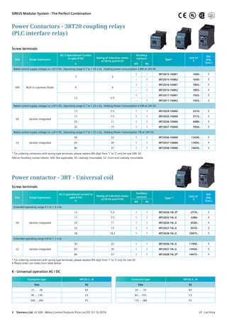 Power contactor - 3RT - Universal coil
Screw terminals
Size Surge Supressors
AC-3 operational current Ie
upto 415V
A
Rating of induction motor
at 50 Hz and 415V
Std.
pkg.
(nos.)NO NC
Extended operating range 0.7 to 1.3 x Us
S0 Varistor integrated
Extended operating range 0.8 to 1.1 x Us
S2 Varistor integrated
50 22 1 1 3RT2036-1N..0 11950.- 1
65 30 1 1 3RT2037-1N..0 13550.- 1
80 37 1 1 3RT2038-1N..0€ 16475.- 1
* For ordering contactors with spring type terminals, please replace 8th digit from ‘1’ to ‘2’ only for size S0
€ Please enter coil codes from table below
Power Contactors - 3RT20 coupling relays
(PLC interface relay)
Screw terminals
Size Surge Supressors
AC-3 Operational Current
Ie upto 415V Rating of induction motor
at 50 Hz and 415V
Auxillary
contacts Type*
Unit LP
R
Std.
pkg.
(nos.)A NO NC
Rated control supply voltage Us =24 V DC, Operating range 0.7 to 1.25 x Us, Holding power consumption 2.8W at 24V DC
S00 Built in supressor Diode
7 3
1 – 3RT2015-1KB41 1650.- 1
– 1 3RT2015-1KB42 1650.- 1
9 4
1 – 3RT2016-1KB41 1855.- 1
– 1 3RT2016-1KB42 1855.- 1
12 5.5
1 – 3RT2017-1KB41 1925.- 1
– 1 3RT2017-1KB42 1925.- 1
Rated control supply voltage Us =24 V DC, Operating range 0.7 to 1.25 x Us, Holding Power Consumption 4.5W at 24V DC
S0 Varistor integrated
12 5.5 1 1 3RT2024-1KB40 2310.- 1
17 7.5 1 1 3RT2025-1KB40 3715.- 1
25 11 1 1 3RT2026-1KB40 4480.- 1
32 15 1 1 3RT2027-1KB40 7920.- 1
Rated control supply voltage Us =24 V DC, Operating range 0.7 to 1.25 x Us, Holding Power Consumption 1W at 24V DC
S2 Varistor integrated
50 22 1 1 3RT2036-1KB40 12430.- 1
65 30 1 1 3RT2037-1KB40 13955.- 1
80 37 1 1 3RT2038-1KB40 16635.- 1
* For ordering contactors with spring type terminals, please replace 8th digit from ‘1’ to ‘2’ only for size S00, S0
Add-on Auxillary contact blocks: S00: Not applicable, S0: Laterally mountable, S2: Front and Laterally mountable
€ - Universal operation AC / DC
Contactor type 3RT20.2.-.N
Size S0
21 … 28 B3
95 … 130 F3
200 … 280 P3
Contactor type 3RT20.3.-.N
Size S2
20 … 33 B3
83 … 155 F3
175 … 280 P3
SIRIUS Modular System - The Perfect Combination
8  Siemens Ltd. LV SGR - Motor Control Products Price List Eff. 01.10.2016	 LP - List Price
UL®
12 5.5 1 1 3RT2024-1N..0€ 2770.- 1
17 7.5 1 1 3RT2025-1N..0 3280.- 1
25 11 1 1 3RT2026-1N..0 4530.- 1
32 15 1 1 3RT2027-1N..0 9570.- 1
38 18.5 1 1 3RT2028-1N..0 10975.- 1
Auxillary
contacts Type*
Unit LP
R
€
 