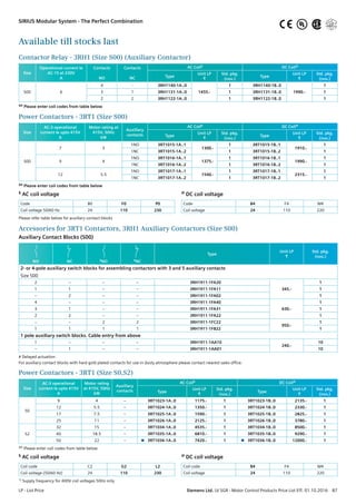 Accessories for 3RT1 Contactors, 3RH1 Auxiliary Contactors (Size S00)
Auxiliary Contact Blocks (S00)
NO NC #NO #NC
Type
Unit LP
R
Std. pkg.
(nos.)
2- or 4-pole auxiliary switch blocks for assembling contactors with 3 and 5 auxiliary contacts
Size S00
2 – – – 3RH1911-1FA20
345.-
1
1 1 – – 3RH1911-1FA11 1
– 2 – – 3RH1911-1FA02 1
4 – – – 3RH1911-1FA40
630.-
1
3 1 – – 3RH1911-1FA31 1
2 2 – – 3RH1911-1FA22 1
– – 2 2 3RH1911-1FC22
950.-
1
1 1 1 1 3RH1911-1FB22 1
1 pole auxiliary switch blocks. Cable entry from above
1 – – – 3RH1911-1AA10
240.-
10
– 1 – – 3RH1911-1AA01 10
# Delayed actuation
For auxiliary contact blocks with hard gold plated contacts for use in dusty atmosphere please contact nearest sales office.
Contactor Relay - 3RH1 (Size S00) (Auxiliary Contactor)
Size
Operational current Ie
AC-15 at 230V
A
Contacts
NO
Contacts
NC
AC Coil$ DC Coil@
Type
Unit LP
R
Std. pkg.
(nos.)
Type
Unit LP
R
Std. pkg.
(nos.)
S00 6
4 - 3RH1140-1A..0
1455.-
1 3RH1140-1B..0
1990.-
1
3 1 3RH1131-1A..0 1 3RH1131-1B..0 1
2 2 3RH1122-1A..0 1 3RH1122-1B..0 1
$@ Please enter coil codes from table below
Power Contactors - 3RT1 (Size S00)
Size
AC-3 operational
current Ie upto 415V
A
Motor rating at
415V, 50Hz
kW
Auxillary
contacts
AC Coil$ DC Coil@
Type
Unit LP
R
Std. pkg.
(nos.)
Type
Unit LP
R
Std. pkg.
(nos.)
S00
7 3
1NO 3RT1015-1A..1
1300.-
1 3RT1015-1B..1
1910.-
1
1NC 3RT1015-1A..2 1 3RT1015-1B..2 1
9 4
1NO 3RT1016-1A..1
1375.-
1 3RT1016-1B..1
1990.-
1
1NC 3RT1016-1A..2 1 3RT1016-1B..2 1
12 5.5
1NO 3RT1017-1A..1
1540.-
1 3RT1017-1B..1
2315.-
1
1NC 3RT1017-1A..2 1 3RT1017-1B..2 1
$@ Please enter coil codes from table below
$ AC coil voltage
Code B0 F0 P0
Coil voltage 50/60 Hz 24 110 230
Please refer table below for auxiliary contact blocks
@ DC coil voltage
Code B4 F4 M4
Coil voltage 24 110 220
$ AC coil voltage
Coil code C2 G2 L2
Coil voltage (50/60 Hz) 24 110 230
1) Supply frequency for 400V coil voltages 50Hz only
@ DC coil voltage
Coil code B4 F4 M4
Coil voltage 24 110 220
Power Contactors - 3RT1 (Size S0,S2)
Size
AC-3 operational
current Ie upto 415V
A
Motor rating
at 415V, 50Hz
kW
Auxillary
contacts
AC Coil$ DC Coil@
Type
Unit LP
R
Std. pkg.
(nos.)
Type
Unit LP
R
Std. pkg.
(nos.)
S0
9 4 – 3RT1023-1A..0 1175.- 1 3RT1023-1B..0 2135.- 1
12 5.5 – 3RT1024-1A..0 1350.- 1 3RT1024-1B..0 2330.- 1
17 7.5 – 3RT1025-1A..0 1590.- 1 3RT1025-1B..0 2825.- 1
25 11 – 3RT1026-1A..0 2125.- 1 3RT1026-1B..0 3780.- 1
S2
32 15 – 3RT1034-1A..0 4535.- 1 3RT1034-1B..0 8500.- 1
40 18.5 – 3RT1035-1A..0 6810.- 1 3RT1035-1B..0 9290.- 1
50 22 –  3RT1036-1A..0 7420.- 1  3RT1036-1B..0 12000.- 1
$@ Please enter coil codes from table below
Available till stocks last
LP - List Price	 Siemens Ltd. LV SGR - Motor Control Products Price List Eff. 01.10.2016  87
SIRIUS Modular System - The Perfect Combination UL®
 