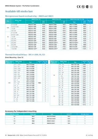 Lv motor control_products_pricelist_w.e.f_1st_oct_2016