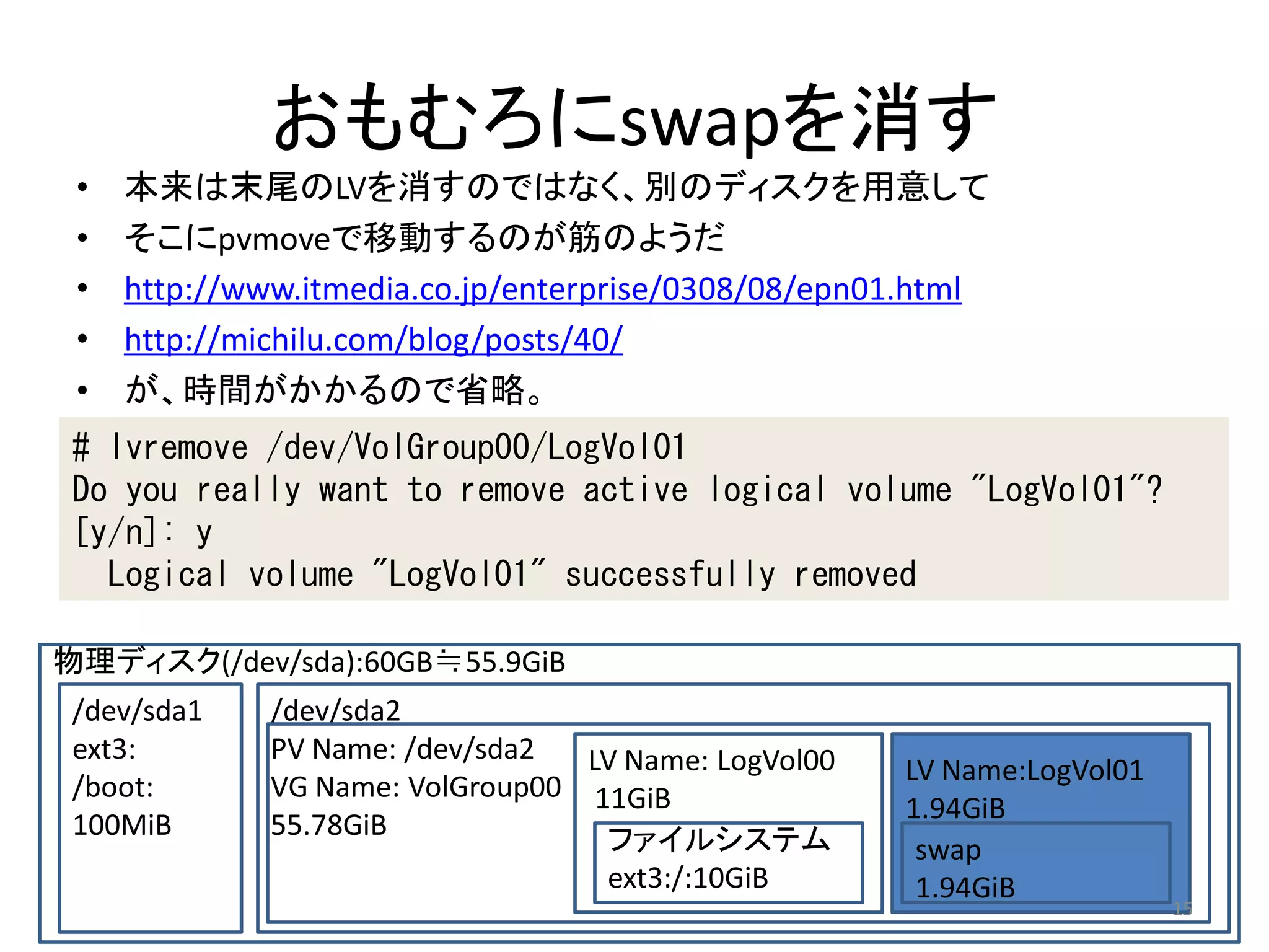 おもむろにswapを消す
 •   本来は末尾のLVを消すのではなく、別のディスクを用意して
 •   そこにpvmoveで移動するのが筋のようだ
 •   http://www.itmedia.co.jp/enterprise/0308/08/epn01.html
 •   http://michilu.com/blog/posts/40/
 •   が、時間がかかるので省略。
 # lvremove /dev/VolGroup00/LogVol01
 Do you really want to remove active logical volume "LogVol01"?
 [y/n]: y
   Logical volume "LogVol01" successfully removed

物理ディスク(/dev/sda):60GB≒55.9GiB
 /dev/sda1    /dev/sda2
 ext3:        PV Name: /dev/sda2  LV Name: LogVol00   LV Name:LogVol01
 /boot:       VG Name: VolGroup00 11GiB
                                                      1.94GiB
 100MiB       55.78GiB             ファイルシステム            swap
                                   ext3:/:10GiB        1.94GiB
                                                                         15
 