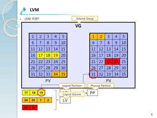 LVM
— LVM 이란?
5
17 18 19
34 35 1 2
23 24
Volume Group
Physical PartitionLogical Partition
Logical Volume
 