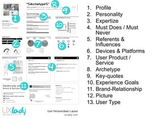 1.  Profile
2.  Personality
3.  Expertize
4.  Must Does / Must
Never
5.  Referents &
Influences
6.  Devices & Platforms
7.  User Product /
Service
8.  Archetype
9.  Key-quotes
10. Experience Goals
11.  Brand-Relationship
12. Picture
13. User Type
 