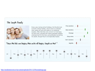 http://insideintercom.io/wp-content/uploads/2011/12/PersonaImage.jpg
 
