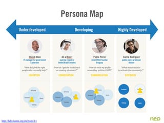 http://labs.icann.org/en/posts/14
 
