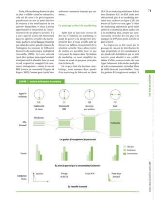 ordonnée commence toujours par soimême…

Le paysage actuel du marketing

Approche
marketing
121
Relationnelle
CRM

C2B
Renversée
avec enchères

P2P
Virale

Offre limitée
Offre
Demande

Prolifération

Les goulots d’étranglement disparaissent
Fabricants
Distributeurs

Pouvoir

Consommateurs

La prise du pouvoir par le consommateur (acheteur)

Distribution
Ventes

Le succès

Principe
du 80 / 20

Loi du 98 %

La nouvelle économie

Pente douce
(long tail)

Gestion, volume 32, numéro 3, automne 2007

Document t&eacute;l&eacute;charg&eacute; depuis www.cairn.info - CERIST - - 193.194.76.5 - 05/03/2014 09h51. &copy; HEC Montréal

SCHÉMA 1 – Synthèse de l’évolution du marketing

B2C
Traditionnelle
de masse

71

100 ANS DE GESTION

Après tout ce que nous venons de
dire sur l’évolution du marketing, et
avant de passer à la prospective proprement dite, il nous semble utile de
dresser un tableau récapitulatif de la
situation actuelle. Nous allons tenter
de mettre en parallèle tout ce qui
s’est passé de majeur dans l’évolution
du marketing, en osant simplifier les
choses, ne serait-ce que pour y voir plus
clair (schéma 1).
En ce qui a trait à la fonction «marketing», nous sommes donc passés
d’un marketing du fabricant au client

(B2C) à un marketing relationnel à deux
sens (toujours B2C ou B2B, mais avec
rétroaction), puis à un marketing renversé avec enchères en ligne (C2B) (ou
encore de l’acheteur avec appel ­d’offres
en marketing industriel), pour enfin
arriver à ce dont nous allons parler, soit
à un marketing viral, propre aux communautés virtuelles (et non plus à la
marque) (le P2P pour poste-à-poste ou
peer to peer).
La migration se fait aussi par le
passage de canaux de distribution de
type propriétaire et très canalisateur à
des modes de distribution qui se sont
ouverts, pour aboutir à une prolifération d’offres commerciales de tous
types s’adressant à des niches multiples
et à des communautés virtuelles libres
et difficilement contrôlables. Tous
les goulots d’étranglement sautent. À

Document t&eacute;l&eacute;charg&eacute; depuis www.cairn.info - CERIST - - 193.194.76.5 - 05/03/2014 09h51. &copy; HEC Montréal

Enfin, si le marketing devient de plus
en plus «crédible» dans les entreprises,
cela est dû aussi à la préoccupation
grandissante au sein de cette fonction
de recourir à une modélisation de ses
activités financières, et donc à mieux
appréhender le rendement de l’investissement de ses propres activités. Il y
a une capacité accrue (et bienvenue)
dans les sphères actuelles du marketing à parler le même langage financier
que celui des autres grands organes de
l’entreprise. Les mesures de l’efficacité
financière du marketing se multiplient
(Lenskold, 2003). Certains auteurs
(peut-être quelque peu opportunistes)
n’ont pas tardé à abonder dans ce sens
et ont proposé (et enregistré) de nouveaux néologismes, comme le récent
ROC (return on customer) (Peppers et
Rogers, 2005). Comme quoi charité bien

 