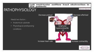 PATHOPHYSIOLOGY
Decrease preload Decrease afterload
Increase heart rate Increase contractility
Small and
hypercontractile
LV
Needs two factors :
• Anatomical substrate
• Physiological predisposing
conditions
 