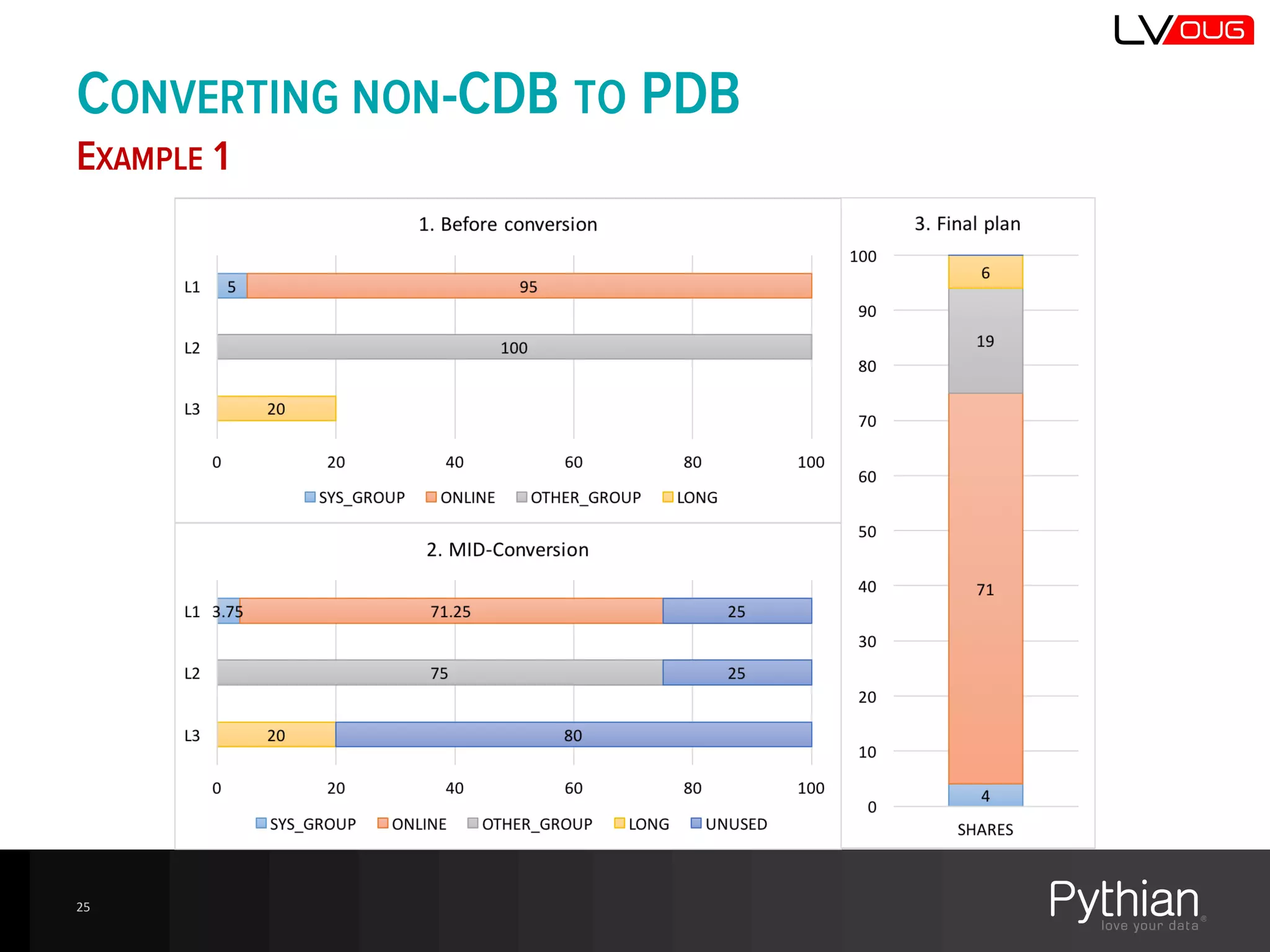 CONVERTING NON-CDB TO PDB
EXAMPLE 1
25
 