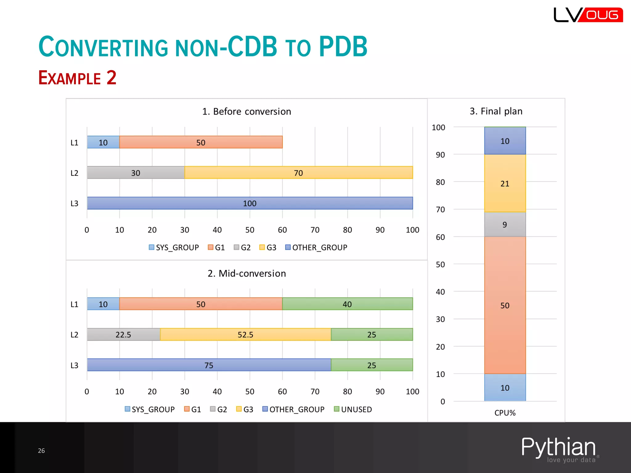 CONVERTING NON-CDB TO PDB
EXAMPLE 2
26
 