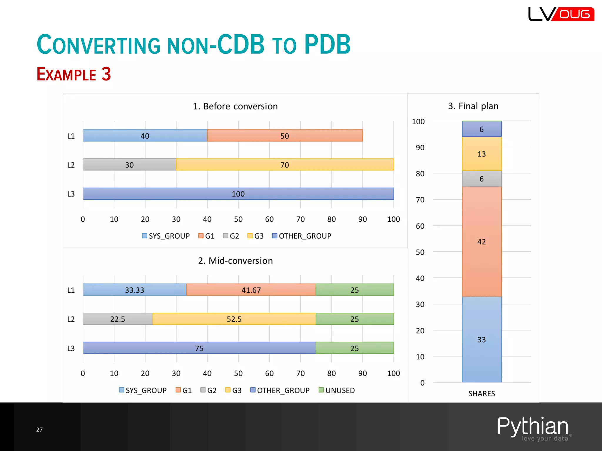 CONVERTING NON-CDB TO PDB
EXAMPLE 3
27
 