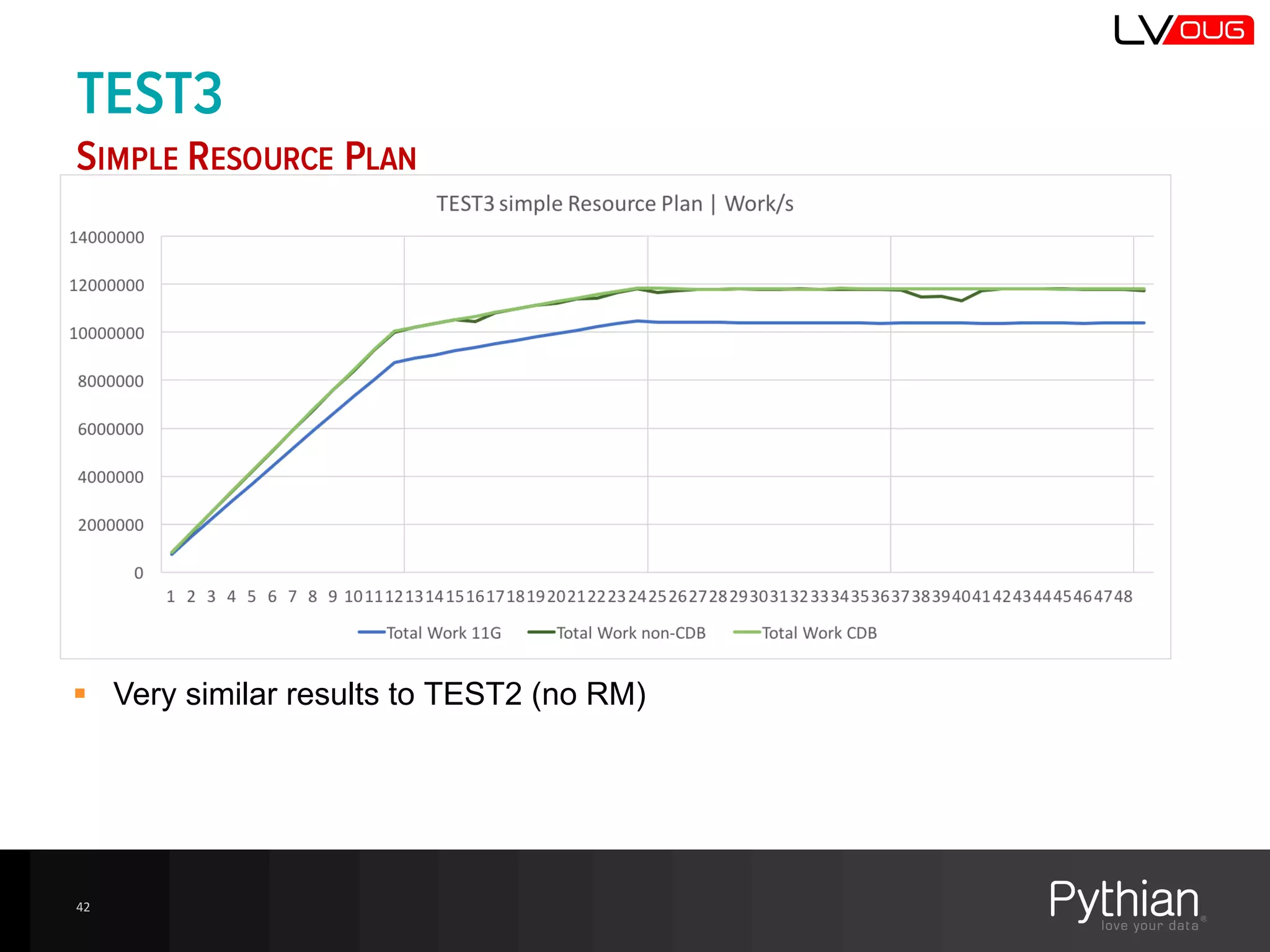 TEST3
SIMPLE RESOURCE PLAN
42
§ Very  similar  results  to  TEST2  (no  RM)
 