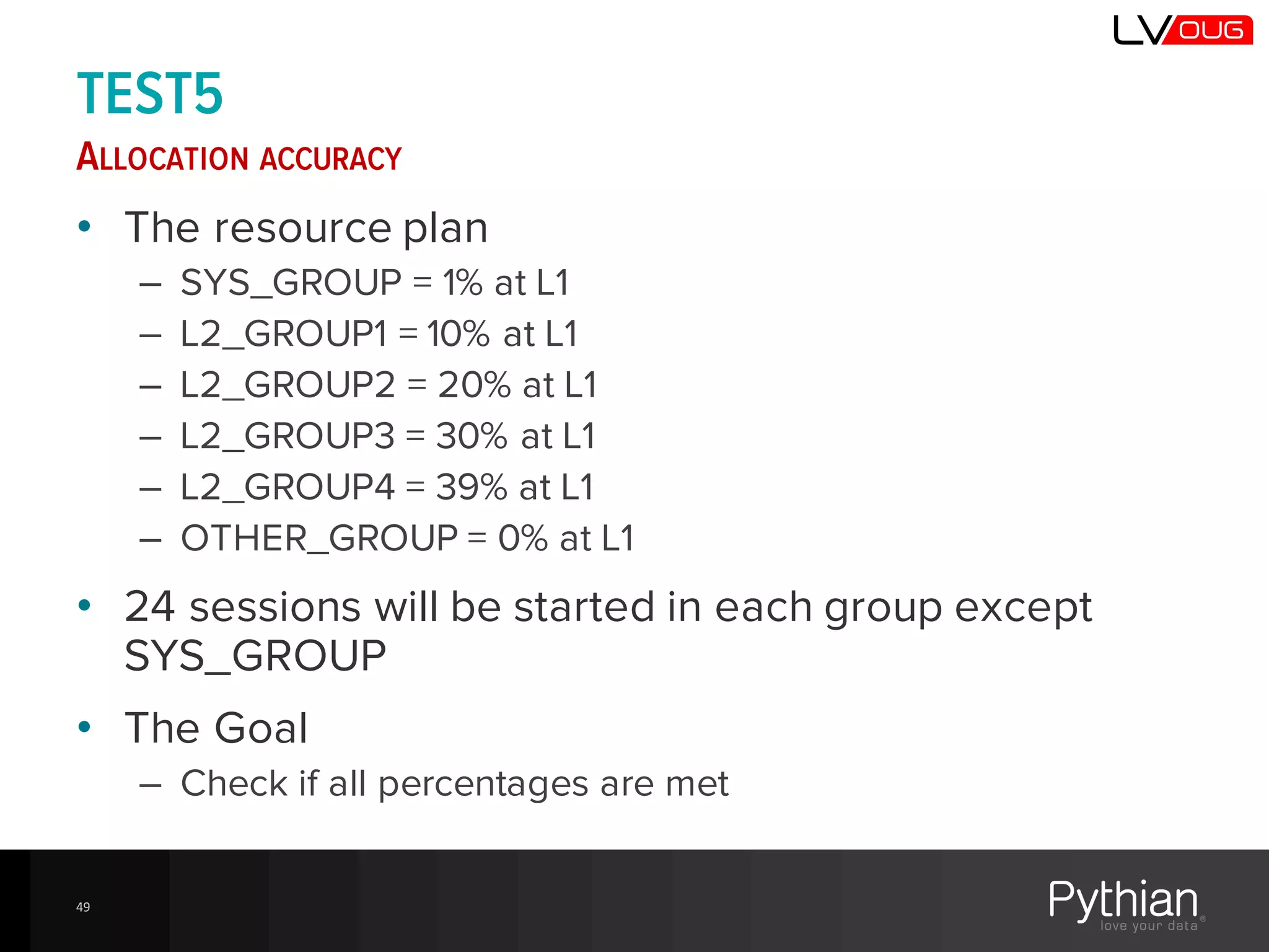 TEST5
ALLOCATION ACCURACY
• The resource plan
– SYS_GROUP = 1% at L1
– L2_GROUP1 = 10% at L1
– L2_GROUP2 = 20% at L1
– L2_GROUP3 = 30% at L1
– L2_GROUP4 = 39% at L1
– OTHER_GROUP = 0% at L1
• 24 sessions will be started in each group except
SYS_GROUP
• The Goal
– Check if all percentages are met
49
 