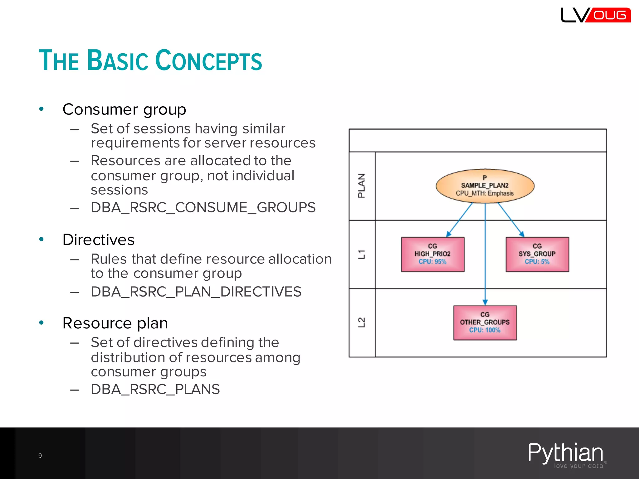 THE BASIC CONCEPTS
9
• Consumer group
– Set of sessions having similar
requirements for server resources
– Resources are allocated to the
consumer group, not individual
sessions
– DBA_RSRC_CONSUME_GROUPS
• Directives
– Rules that define resource allocation
to the consumer group
– DBA_RSRC_PLAN_DIRECTIVES
• Resource plan
– Set of directives defining the
distribution of resources among
consumer groups
– DBA_RSRC_PLANS
 