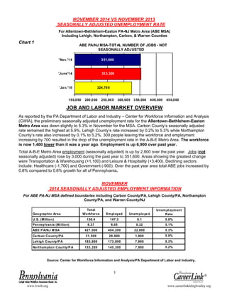 Lehigh Valley Job & Labor Market Outlook - May 2015
