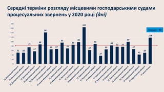 51 50
75
57
88
142
66 67
95
70
86
98
165
62
90
37
66
84
77 77
99
67
42
50
118
0
20
40
60
80
100
120
140
160
180
Середні те...