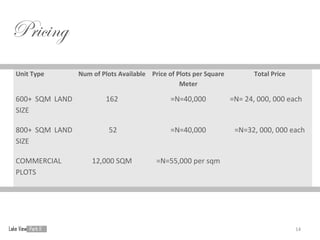 Pricing
Unit Type       Num of Plots Available Price of Plots per Square          Total Price
                                                 Meter

600+ SQM LAND            162                  =N=40,000            =N= 24, 000, 000 each
SIZE

800+ SQM LAND             52                  =N=40,000             =N=32, 000, 000 each
SIZE

COMMERCIAL          12,000 SQM           =N=55,000 per sqm
PLOTS




                                                                                        14
 
