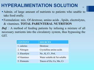 HYPERALIMENTATION SOLUTION
Admin. of large amount of nutrients to patients who unable to
take food orally.
Formulation: mix. Of dextrose, amino acids , lipids, electrolytes,
& vitamines. TOTAL PARENTERAL NUTRITION
Def. : A method of feeding patients by infusing a mixture of all
necessary nutrients into the circulatory system, thus bypassing the
GIT.
14
CONTENT SOURCES
1. calories Dextrose
2. Nitrogen Crystalline amino acids
3. Electrlyte Na , K, Cl , Po4,
4.Vitamines Water soluble & Fat soluble
5. Elements Traces of Zn, Cu, Mn, Cr
 