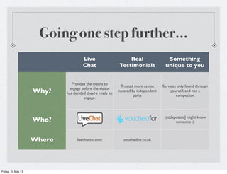 Going one step further...
Live
Chat
Real
Testimonials
Something
unique to you
Why?
Who?
Where
Provides the means to
engage before the visitor
has decided they’re ready to
engage.
Trusted more as not
curated by independent
party.
Services only found through
yourself, and not a
competitor.
[codepotato] might know
someone :)
livechatinc.com vouchedfor.co.uk
Friday, 24 May 13
 