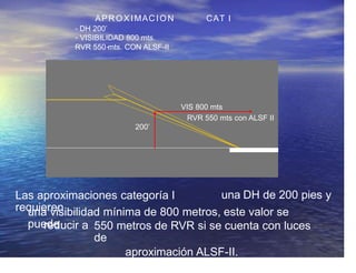 LVP TIP AERONAUTICO.pptx