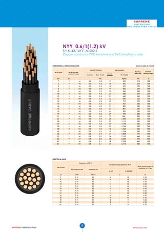 SUPREME

Low Voltage
PVC INSULATED Cables

NYY 0.6/1(1.2) kV
SPLN 43-1/IEC 60502-1

Copper conductor, PVC insulated and PVC sheathed cable

DIMENSIONAL & MECHANICAL DATA

Control cable 2.5 mm2
Nominal Thickness

No of cores

No of wire and
conductor shape

Insulation

pcs

pcs

-

7
7
8
8
10
10
12
12
14
14
16
16
19
19
21
21
24
24
30
30
40
40
52
52
61
61

1
7
1
7
1
7
1
7
1
7
1
7
1
7
1
7
1
7
1
7
1
7
1
7
1
7

re
rm
re
rm
re
rm
re
rm
re
rm
re
rm
re
rm
re
rm
re
rm
re
rm
re
rm
re
rm
re
rm

Outer sheath

Approximately
Overall
diameter

Net Weight

mm

0.8
0.8
0.8
0.8
0.8
0.8
0.8
0.8
0.8
0.8
0.8
0.8
0.8
0.8
0.8
0.8
0.8
0.8
0.8
0.8
0.8
0.8
0.8
0.8
0.8
0.8

1.8
1.8
1.8
1.8
1.8
1.8
1.8
1.8
1.8
1.8
1.8
1.8
1.8
1.8
1.8
1.8
1.8
1.8
1.8
1.8
1.9
1.9
2.0
2.0
2.1
2.1

Kg/Km

Standard
delivery length

mm

m

210
220
220
230
240
260
260
270
270
280
280
290
290
300
300
320
330
350
350
360
390
410
440
460
460
480

423
451
470
502
569
608
640
685
717
767
805
861
905
970
984
1,055
1,115
1,195
1,326
1,422
1,704
1,829
2,193
2,355
2,529
2,716

17
18
18
19
20
21
21
22
22
23
23
24
24
25
25
26
27
29
29
30
32
34
36
38
38
40

Bending
radius min

500
500
500
500
500
500
500
500
500
500
500
500
500
500
500
500
500
500
500
500
500
500
500
500
500
500

ELECTRICAL DATA
Resistance at 20 ºC

Current Carrying Capacity at 30 ºC

No of cores
DC conductor max

Insulation min

pcs

Ω/Km

MΩ.Km

7
8
10
12
14
16
19
21
24
30
40
52
61

7.41
7.41
7.41
7.41
7.41
7.41
7.41
7.41
7.41
7.41
7.41
7.41
7.41

50
50
50
50
50
50
50
50
50
50
50
50
50

8

In AIR

In GROUND
A

16
16
13
13
12
12
11
11
10
10
8
8
7

Short circuit current of
conductor at 1.0 sec

kA

19
19
16
16
14
14
12
12
11
11
9
9
8

0.32
0.32
0.32
0.32
0.32
0.32
0.32
0.32
0.32
0.32
0.32
0.32
0.32

www.sucaco.com

 
