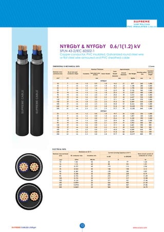 SUPREME

Low Voltage
PVC INSULATED Cables

NYRGbY & NYFGbY 0.6/1(1.2) kV
SPLN 43-2/IEC 60502-1

Copper conductor, PVC insulated, Galvanized round steel wire
or flat steel wire armoured and PVC sheathed cable
DIMENSIONAL & MECHANICAL DATA

2 Cores
Nominal Thickness

Nominal crosssectional area
mm 2

Inner

No of wire and
conductor shape
pcs

Approximately

Insulation Galv.steel wire
armour

-

Outer Sheath

diameter

Standard
delivery
length

mm

m

Net Weight

mm

mm

Bending radius
min

Kg/Km

Overall
Diameter

Sheath

NYRGbY
10
16
25
35
50
70
95
120
150
185
240
300

7
7
7
7
19
19
19
37
37
37
61
61

rm
rm
rm
rm
rm
rm
rm
rm
rm
rm
rm
rm

1.0
1.0
1.2
1.2
1.4
1.4
1.6
1.6
1.8
2.0
2.2
2.4

0.9
0.9
1.6
1.6
1.6
2.0
2.0
2.0
2.5
2.5
2.5
2.5

25
35
50
70
95
120
150
185
240
300

7
7
19
19
19
37
37
37
61
61

rm
rm
rm
rm
rm
rm
rm
rm
rm
rm

1.2
1.2
1.4
1.4
1.6
1.6
1.8
2.0
2.2
2.4

0.8
0.8
0.8
0.8
0.8
0.8
0.8
0.8
0.8
0.8

1.8
1.8
1.8
1.8
1.8
1.9
2.2
2.3
2.4
2.6
2.8
2.9

14.2
16.3
19.7
22.0
25.4
29.0
33.9
37.1
41.0
45.8
51.8
57.7

21
23
28
30
33
39
44
47
52
57
64
70

877
1,108
1,778
2,126
2,627
3,572
4,637
5,449
6,859
8,224
10,205
12,282

260
280
340
360
400
460
530
570
630
690
770
840

1,000
1,000
1,000
1,000
1,000
1,000
1,000
1,000
1,000
1,000
1,000
1,000

19.7
22.0
25.4
29.4
33.9
37.1
41.4
45.8
51.8
57.7

26
28
32
36
41
44
49
54
60
66

1,522
1,857
2,330
3,055
3,943
4,681
5,670
6,849
8,679
10,577

320
340
390
440
500
590
590
650
720
800

1,000
1,000
1,000
1,000
500
500
500
500
300
300

NYFGbY
1.8
1.8
1.9
2.0
2.1
2.2
2.3
2.5
2.7
2.8

ELECTRICAL DATA
Resistance at 20 ºC
Nominal cross-sectional
area
mm2

10
16
25

DC conductor max
Ω/Km

Insulation min

Current Carrying Capacity at 30 ºC
In AIR

MΩ.Km

1.83
1.15
0.727

In GROUND
A

Short circuit current of
conductor at 1.0 sec
kA

50
40
40

65
89
119

77
101
113

1.20
1.91
2.96

35

0.524

40

148

158

4.13

50
70
95
120
150
185
240
300

0.387
0.268
0.193
0.153
0.124
0.0991
0.0754
0.0601

30
30
30
30
20
20
20
20

178
228
272
317
371
426
505
584

185
228
277
317
351
405
467
520

5.87
8.19
11.09
13.98
17.46
21.50
27.86
34.79

12

www.sucaco.com

 